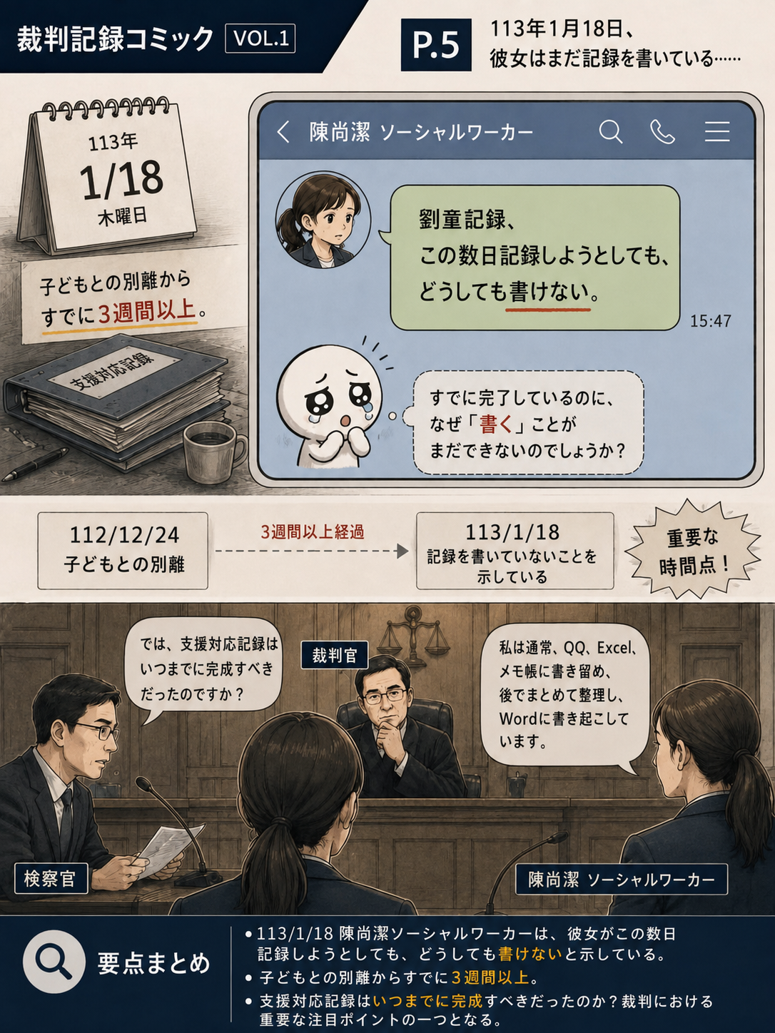 法廷記録コミックス VOL.1|5ページ