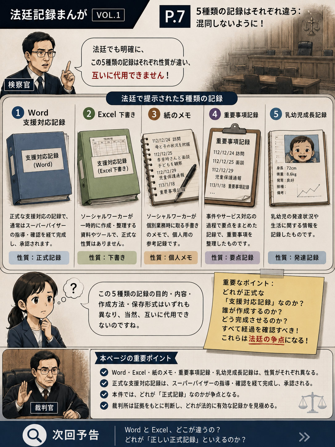 法廷記録コミックス 1巻|7ページ
